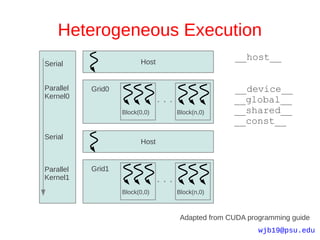 Heterogeneous Execution
                         Host
                                               __host__
Serial


Parallel   Grid0                               __device__
Kernel0
                                               __global__
                   Block(0,0)   Block(n,0)     __shared__
                                               __const__
Serial
                         Host


Parallel   Grid1
Kernel1
                   Block(0,0)   Block(n,0)



                                 Adapted from CUDA programming guide
                                                      wjb19@psu.edu
 