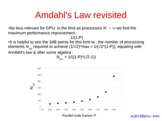 Amdahl's Law revisited
●No less relevant for GPU; in the limit as processors N → ∞ we find the
maximum performance improvement :
                                      1/(1-P)
●It is helpful to see the 3dB points for this limit ie., the number of processing

elements N1/2 required to achieve (1/√2)*max = 1/(√2*(1-P)); equating with
Amdahl's law & after some algebra :
                             N1/2 = 1/((1-P)*(√2-1))

                   300


                   250


                   200
            N1/2




                   150


                   100


                   50


                    0
                         0.9   0.91   0.92    0.93   0.94   0.95   0.96   0.97   0.98   0.99


                                             Parallel code fraction P                          wjb19@psu.edu
 