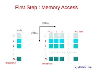 First Step : Memory Access

                                 matrix j


              scale
                                        j=0    1   2   N-1 loop
                      matrix i
       0                            0

       1                            1

       2                            2
       .                            .
       .                            .
       .                            .

       N-1                          N-1
threadIdx.x                      threadIdx.x
                                                       wjb19@psu.edu
 