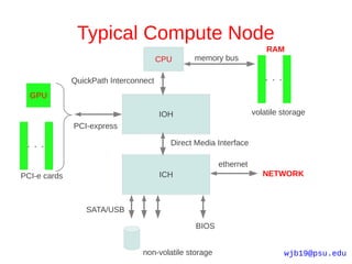 Typical Compute Node
                                                                       RAM
                                       CPU     memory bus

              QuickPath Interconnect
  GPU

                                       IOH                         volatile storage
              PCI-express

                                         Direct Media Interface

                                                        ethernet
PCI-e cards                            ICH                            NETWORK



                 SATA/USB

                                                BIOS


                                 non-volatile storage                       wjb19@psu.edu
 