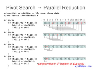 Pivot Search → Parallel Reduction
//consider matrixSide == 16, some phony data
//and recall i==threadIdx.x

if (i<8)                      i=0 1 2 3    4 5 6 7 8 9 10 11 12 13 14 15
   if (big[i+8] > big[i]){      0 3 6 5    7 8 1 2 4 4 7 2 5 9 2 7
       big[i] = big[i+8];
       ind[i] = i+8;
   }
if (i<4)
   if (big[i+4] > big[i]){      4 4 7 5    7 9 2 7 4 4 7 2 5 9 2 7
       big[i] = big[i+4];
       ind[i] = i+4;
   }
if (i<2)
   if (big[i+2] > big[i]){      7 9 7 7    7 9 2 7 4 4 7 2 5 9 2 7
       big[i] = big[i+2];
       ind[i] = i+2;
   }
if (i<1)
   if (big[i+1] > big[i]){      7 9 7 7    7 9 2 7 4 4 7 2 5 9 2 7
       big[i] = big[i+1];
       ind[i] = i+1;      ●Largest value   in 0th position of big array
   }                                                          wjb19@psu.edu
 