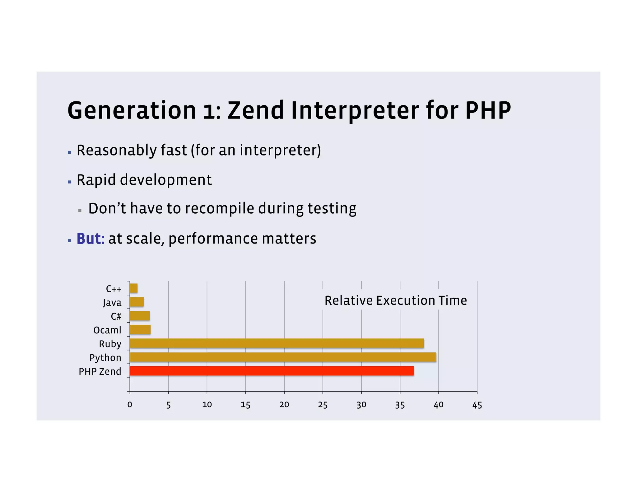 Generation 1: Zend Interpreter for PHP
▪  Reasonably     fast (for an interpreter)
▪  Rapid   development
 ▪    Don’t have to recompile during testing
▪  But:   at scale, performance matters


        C++
       Java                                   Relative Execution Time
         C#
     Ocaml
      Ruby
    Python
  PHP Zend


              0   5     10    15    20    25       30    35    40       45
 