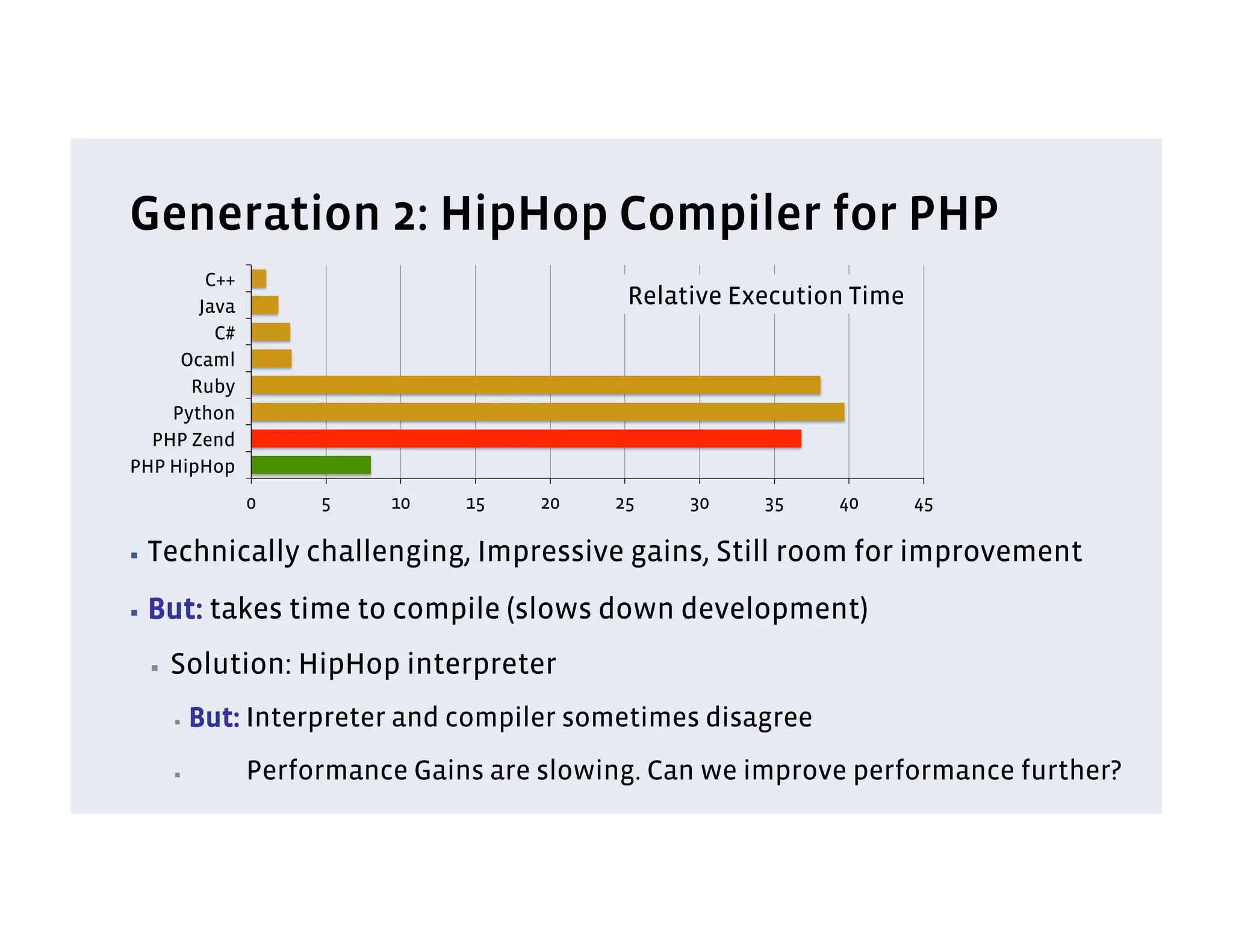Generation 2: HipHop Compiler for PHP
        C++
       Java                                  Relative Execution Time
         C#
     Ocaml
      Ruby
    Python
  PHP Zend
PHP HipHop
                0     5    10    15    20   25    30    35     40      45

▪  Technically       challenging, Impressive gains, Still room for improvement
▪  But:      takes time to compile (slows down development)
  ▪    Solution: HipHop interpreter
       ▪    But: Interpreter and compiler sometimes disagree
       ▪        Performance Gains are slowing. Can we improve performance further?
 