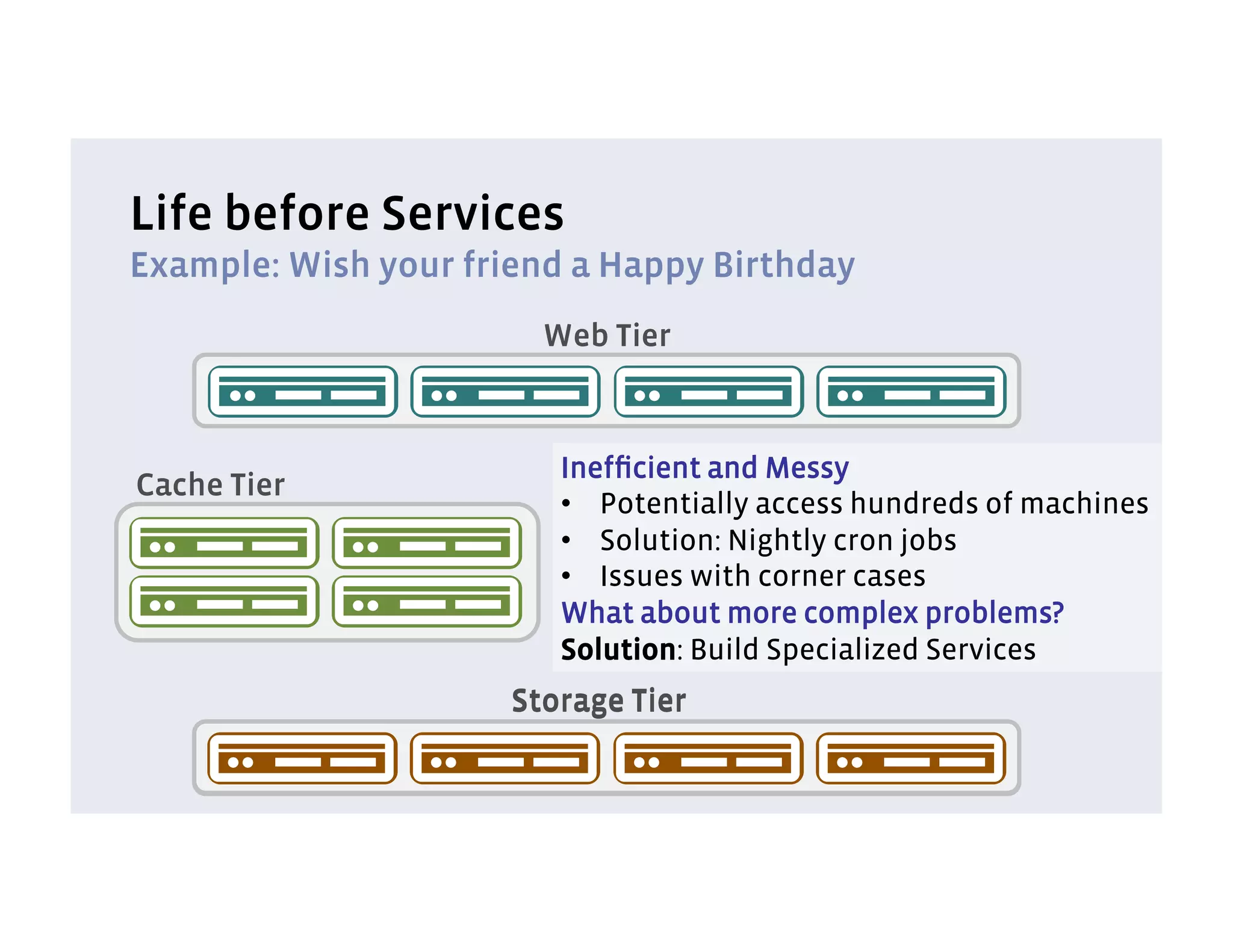 Life before Services
Example: Wish your friend a Happy Birthday
                        Web Tier



                         Inefﬁcient and Messy
Cache Tier
                         •  Potentially access hundreds of machines
                         •  Solution: Nightly cron jobs
                         •  Issues with corner cases
                         What about more complex problems?
                         Solution: Build Specialized Services
                      Storage Tier
 