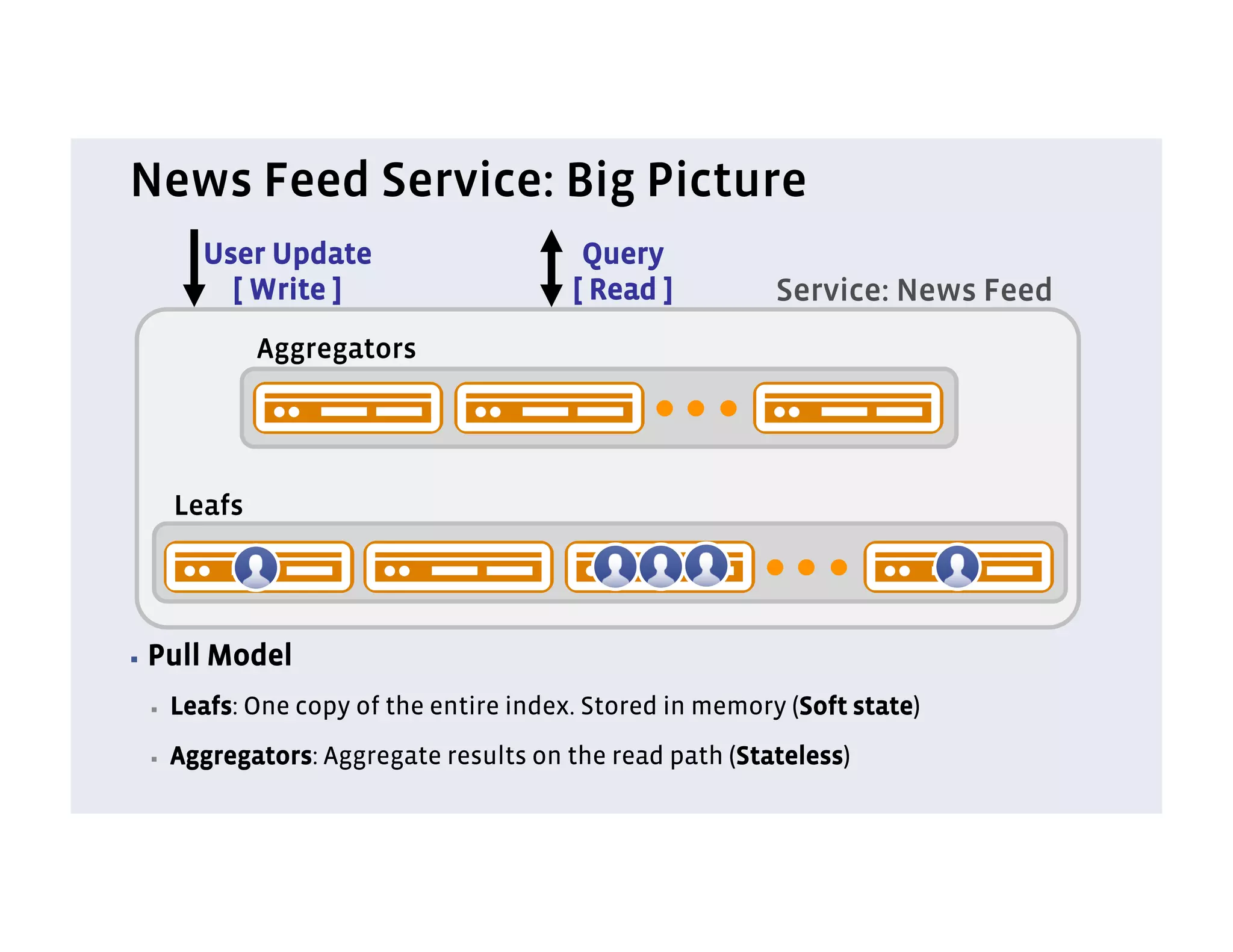News Feed Service: Big Picture
          User Update                      Query
            [ Write ]                     [ Read ]          Service: News Feed
               Aggregators




       Leafs




▪  Pull   Model
  ▪    Leafs: One copy of the entire index. Stored in memory (Soft state)
  ▪    Aggregators: Aggregate results on the read path (Stateless)
 