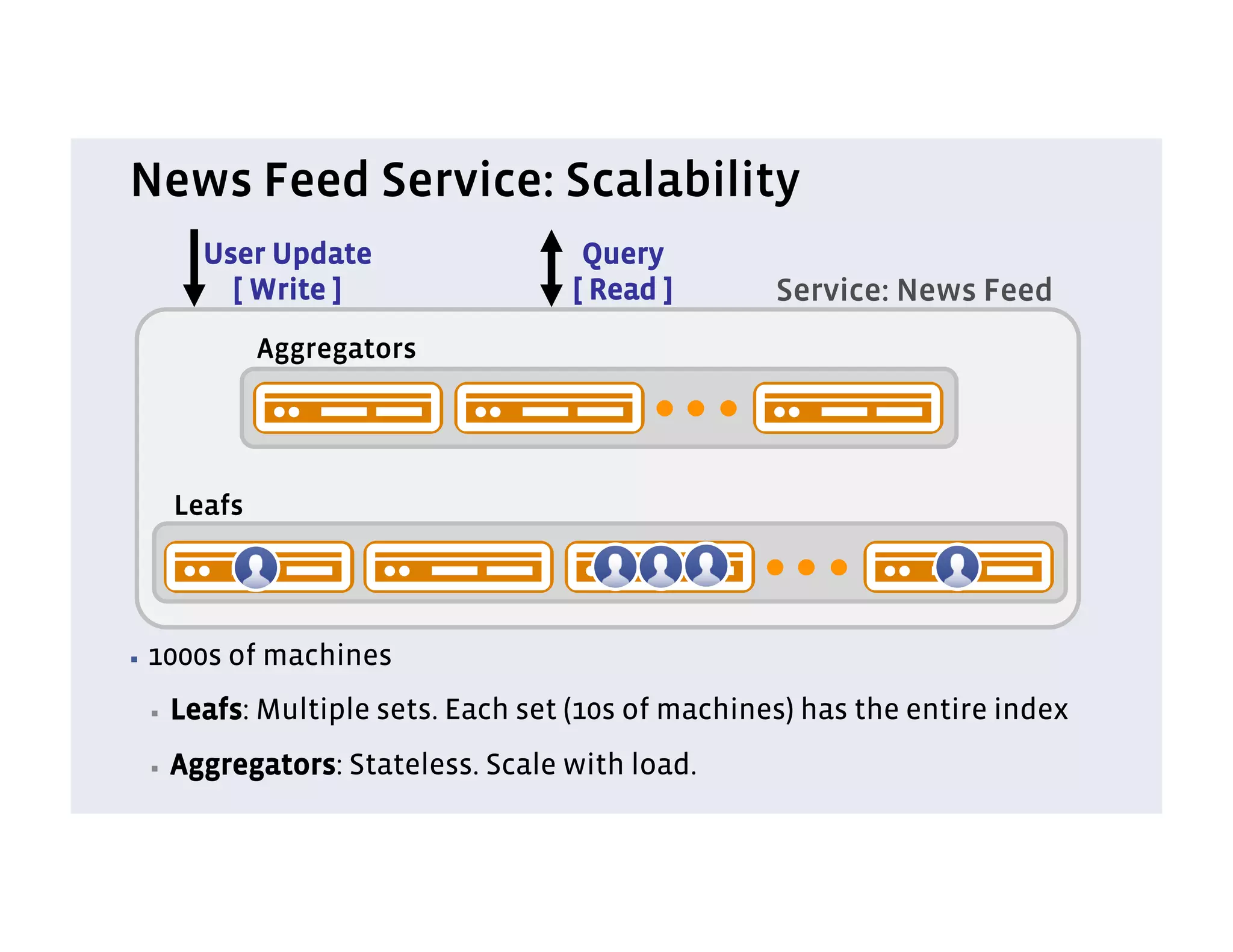 News Feed Service: Scalability
        User Update                  Query
          [ Write ]                 [ Read ]        Service: News Feed
              Aggregators




      Leafs




▪  1000s   of machines
 ▪    Leafs: Multiple sets. Each set (10s of machines) has the entire index
 ▪    Aggregators: Stateless. Scale with load.
 