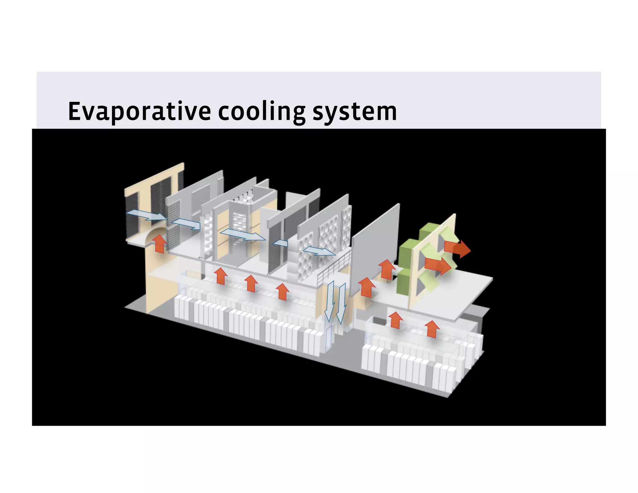 Evaporative cooling system
 