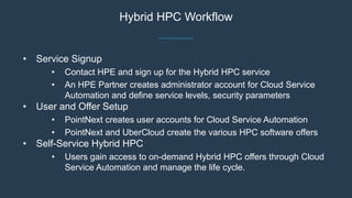 Hybrid HPC Workflow
• Service Signup
• Contact HPE and sign up for the Hybrid HPC service
• An HPE Partner creates administrator account for Cloud Service
Automation and define service levels, security parameters
• User and Offer Setup
• PointNext creates user accounts for Cloud Service Automation
• PointNext and UberCloud create the various HPC software offers
• Self-Service Hybrid HPC
• Users gain access to on-demand Hybrid HPC offers through Cloud
Service Automation and manage the life cycle.
 