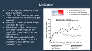 Motivation
Cisapride in
the market Stockbridge et. al (2013)
New regulation
introduced
• Gastrointestinal purposes
• 80 fatalities associated with
Cisapride-induced arrhythmias
• The average cost to develop a new
drug is $2.5 billion
• Only 12% of all the drugs that make
it into a clinical trial will eventually get
approval
• The time to market for a new drug is
more than 10 years
• Many drugs, not just cardiac drugs
have serious side effects on the
heart, which could result in sudden
cardiac death
• 300,000 sudden cardiac deaths
occur each year in the US, but it is
unclear how many of those are
caused by drugs
 
