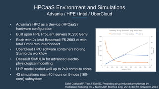 HPCaaS Environment and Simulations
Advania / HPE / Intel / UberCloud
• Advania’s HPC as a Service (HPCaaS)
hardware configuration
• Built upon HPE ProLiant servers XL230 Gen9
• Each with 2x Intel Broadwell E5-2683 v4 with
Intel OmniPath interconnect
• UberCloud HPC software containers hosting
Stanford’s workflow
• Dassault SIMULIA for advanced electro-
physiological modelling
• LHP model scaled well up to 240 compute cores
• 42 simulations each 40 hours on 5-node (160-
core) subsystem
0
5
10
15
20
25
0
50
100
150
200
250
300
0 50 100 150 200 250 300 350 400 450 500
speedup
walltime[hours]
number of CPUs
Scalability of drug simulations using Abaqus 2017
wall time (hours) linear speed up speed up
Sahli Costabal F, Yao J, Kuhl E. Predicting drug-induced arrhythmias by
multiscale modeling. Int J Num Meth Biomed Eng. 2018; doi:10.1002/cnm.2964
 