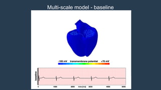Multi-scale model - baseline
 
