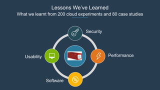 Lessons We’ve Learned
What we learnt from 200 cloud experiments and 80 case studies
Security
PerformanceUsability
Software
 