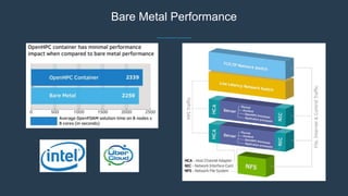 Bare Metal Performance
 