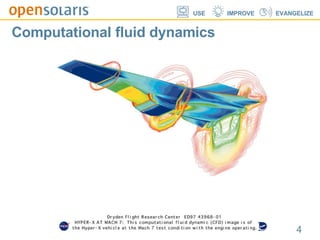 Computational fluid dynamics 