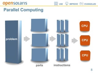 Parallel Computing problem CPU CPU CPU parts instructions 