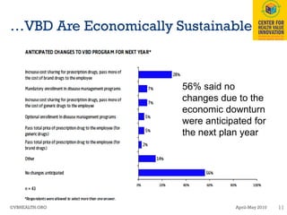 Value Based Design | PDF