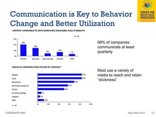 Value Based Design | PDF
