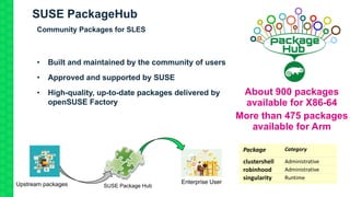 Enterprise User
SUSE PackageHub
• Built and maintained by the community of users
• Approved and supported by SUSE
• High-q...