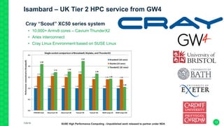 Isambard – UK Tier 2 HPC service from GW4
•Cray “Scout” XC50 series system
• 10,000+ Armv8 cores – Cavium ThunderX2
• Arie...