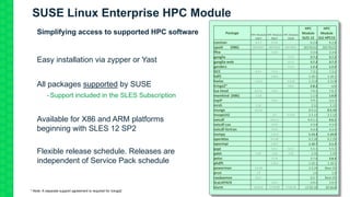 SUSE Linux Enterprise HPC Module
Easy installation via zypper or Yast
All packages supported by SUSE
- Support included in...
