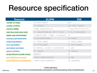 Raamana
Resource speciﬁcation
20
Resource SLURM SGE
number of nodes -N [min[-max]] N/A
number of CPUs -n [count] -pe [PE] [count]
memory (RAM) --mem [size[units]] -l mem_free=[size[units]]
total time (wall clock limit) -t [days-hh:mm:ss] OR -t [min] -l h_rt=[seconds]
export user environment --export=[ALL | NONE | variables] -V
naming a job (important) --job-name=[name] -N [name]
output log (stdout) -o [file_name] -o [file_name]
error log (stderr) -e [file_name] -e [file_name]
join stdout and stderr by default, unless -e specified -j yes
queue / partition -p [queue] -q [queue]
script directive (inside script) #SBATCH #$
job notiﬁcation via email --mail-type=[events] -m abe
email address for notiﬁcations --mail-user=[address] -M [address]
Useful glossary: 

https://www.computecanada.ca/research-portal/accessing-resources/glossary/
 