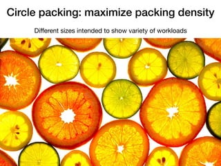Raamana
Circle packing: maximize packing density
25
Diﬀerent sizes intended to show variety of workloads
 