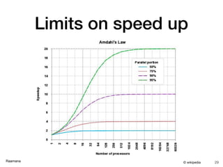 Raamana
Limits on speed up
29© wikipedia
 