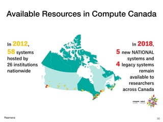 Raamana 30
Available Resources in Compute Canada
 