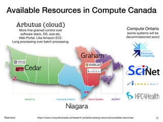 Raamana
Available Resources in Compute Canada
https://www.computecanada.ca/research-portal/accessing-resources/available-resources/ 32
Arbutus (cloud)
More ﬁne-grained control over  
software stack, OS, size etc.

Web Portal. Like Amazon EC2.

Long processing over batch processing.

Compute Ontario

(some systems will be  
decommissioned soon)
 