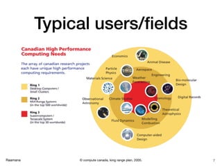 Raamana
Typical users/ﬁelds
7© compute canada, long range plan, 2005.
 