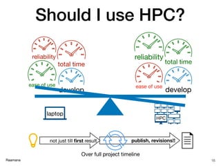 Raamana
total time
develop
reliability
ease of use ease of use
develop
reliability
total time
Should I use HPC?
16
HPC
lap...