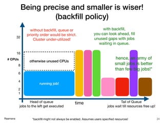 Raamana
Being precise and smaller is wiser!
(backﬁll policy)
24
# CPUs
32

16

8

6

4

2

1
with backﬁll,

you can look a...