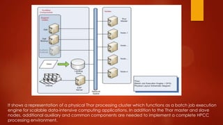It shows a representation of a physical Thor processing cluster which functions as a batch job execution
engine for scalable data-intensive computing applications. In addition to the Thor master and slave
nodes, additional auxiliary and common components are needed to implement a complete HPCC
processing environment.
 