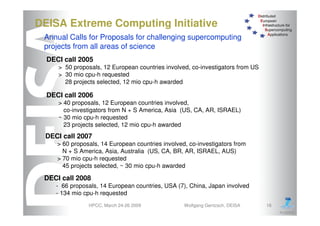 DEISA Distributed European Infrastructure for Supercomputing Applications