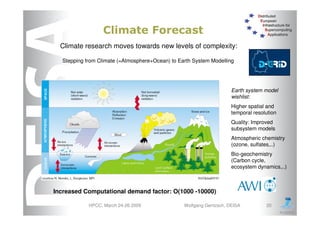 DEISA Distributed European Infrastructure for Supercomputing Applications