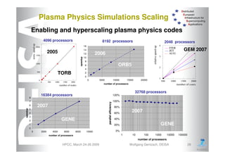 DEISA Distributed European Infrastructure for Supercomputing Applications