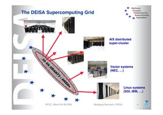 DEISA Distributed European Infrastructure for Supercomputing Applications