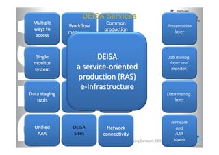 DEISA Distributed European Infrastructure for Supercomputing Applications