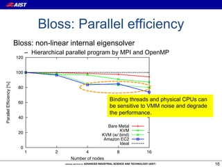 Bloss: Parallel efficiency
                          Bloss: non-linear internal eigensolver
                                –  Hierarchical parallel program by MPI and OpenMP
                          120


                          100
Parallel Efficiency [%]




                           80


                           60
                                                                  Binding threads and physical CPUs can
                                                                  be sensitive to VMM noise and degrade
                                                                  the performance.
                           40
                                                                Bare Metal
                           20                                         KVM
                                                              KVM (w/ bind)
                                                               Amazon EC2
                                                                      Ideal
                            0
                                1         2           4              8          16
                                                Number of nodes
                                                                                                          16
 
