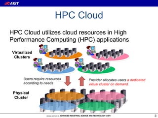 HPC Cloud
HPC Cloud utilizes cloud resources in High
Performance Computing (HPC) applications
Virtualized
 Clusters




      Users require resources   Provider allocates users a dedicated
      according to needs        virtual cluster on demand

 Physical
 Cluster



                                                                       3
 