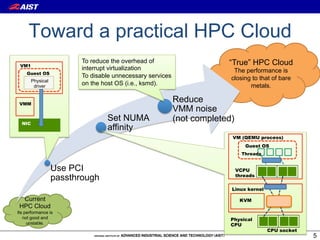 Toward a practical HPC Cloud
                          To reduce the overhead of                      “True” HPC Cloud
 VM1
                          interrupt virtualization                         The performance is
    Guest OS
                          To disable unnecessary services                 closing to that of bare
        Physical
         driver
                          on the host OS (i.e., ksmd).                           metals.

 VMM
                                                            Reduce
                                                            VMM noise
  NIC
                                  Set NUMA                  (not completed)
                                  affinity
                                                                          VM (QEMU process)
                                                                                 Guest OS
                                                                                Threads


                   Use PCI                                                    VCPU
                                                                              threads
                   passthrough
                                                                          Linux kernel

  Current                                                                      KVM
 HPC Cloud
Its performance is
   not good and                                                           Physical
     unstable.                                                            CPU
                                                                                          CPU socket
                                                                                                       5
 