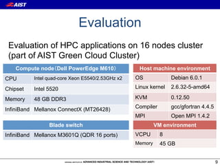 Evaluation
 Evaluation of HPC applications on 16 nodes cluster
 (part of AIST Green Cloud Cluster)
   Compute node Dell PowerEdge M610                Host machine environment
CPU       Intel quad-core Xeon E5540/2.53GHz x2   OS             Debian 6.0.1

Chipset   Intel 5520                              Linux kernel   2.6.32-5-amd64

Memory    48 GB DDR3                              KVM            0.12.50

InfiniBand Mellanox ConnectX (MT26428)            Compiler       gcc/gfortran 4.4.5
                                                  MPI            Open MPI 1.4.2
                Blade switch                               VM environment
InfiniBand Mellanox M3601Q (QDR 16 ports)         VCPU       8
                                                  Memory     45 GB


                                                                                      9
 