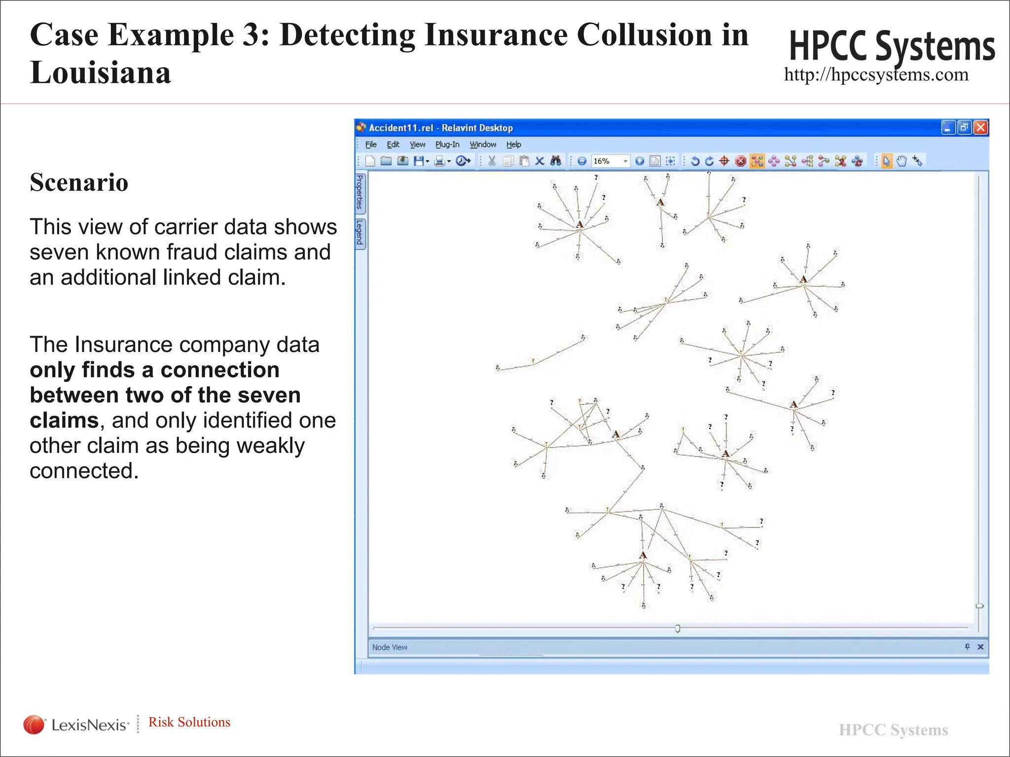 Case Example 3: Detecting Insurance Collusion in
Louisiana                                          http://hpccsystems.com




Scenario
This view of carrier data shows
seven known fraud claims and
an additional linked claim.


The Insurance company data
only finds a connection
between two of the seven
claims, and only identified one
other claim as being weakly
connected.




WHT/082311


             Risk Solutions
                                                         HPCC Systems   14
 