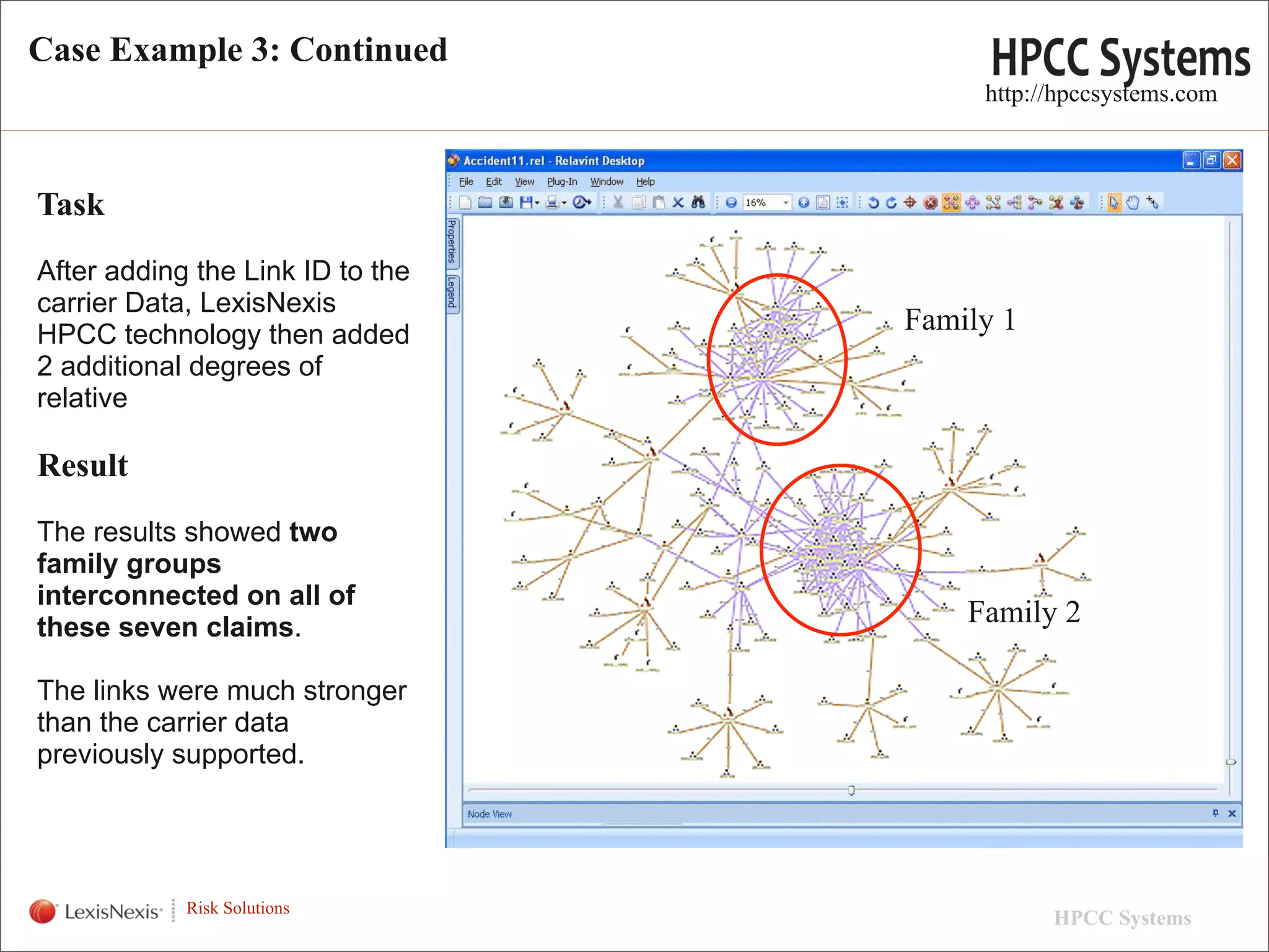 Case Example 3: Continued
                                       http://hpccsystems.com



Task
After adding the Link ID to the
carrier Data, LexisNexis
HPCC technology then added        Family 1
2 additional degrees of
relative

Result
The results showed two
family groups
interconnected on all of
these seven claims.
                                      Family 2

The links were much stronger
than the carrier data
previously supported.


WHT/082311


             Risk Solutions
                                             HPCC Systems   15
 