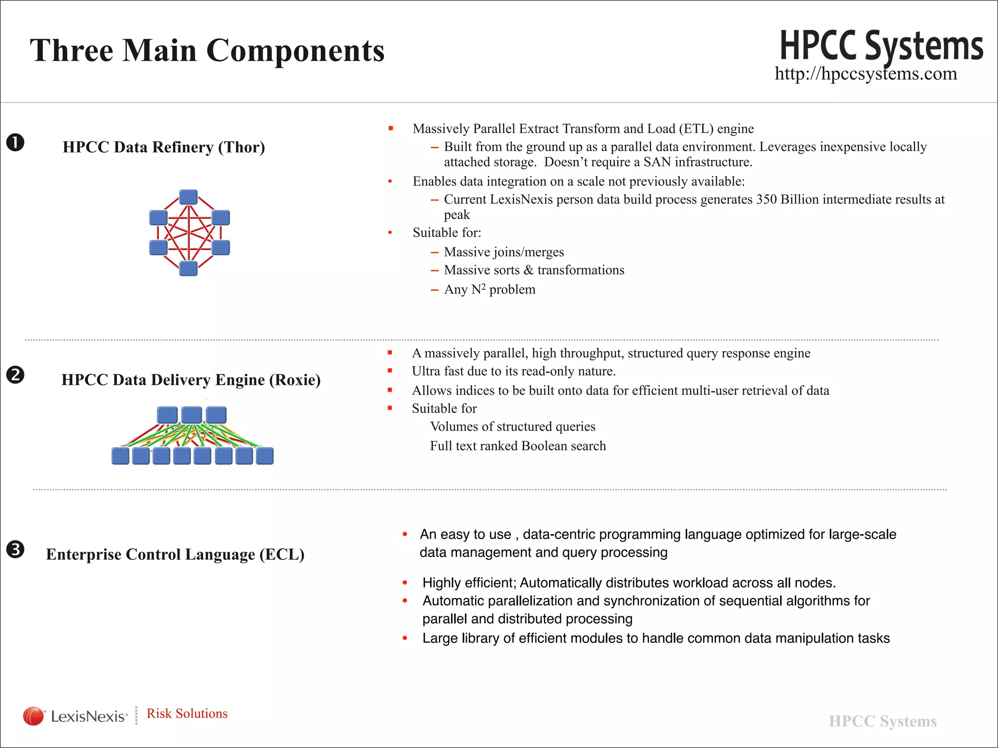 Three Main Components
                                                                                                                     http://hpccsystems.com

                                                Massively Parallel Extract Transform and Load (ETL) engine
     HPCC Data Refinery (Thor)                     – Built from the ground up as a parallel data environment. Leverages inexpensive locally
                                                      attached storage. Doesn’t require a SAN infrastructure.
                                         •       Enables data integration on a scale not previously available:
                                                    – Current LexisNexis person data build process generates 350 Billion intermediate results at
                                                      peak
                                         •       Suitable for:
                                                    – Massive joins/merges
                                                    – Massive sorts & transformations
                                                    – Any N2 problem



                                                A massively parallel, high throughput, structured query response engine
    HPCC Data Delivery Engine (Roxie)
                                         
                                         
                                                 Ultra fast due to its read-only nature.
                                                 Allows indices to be built onto data for efficient multi-user retrieval of data
                                                Suitable for
                                                    Volumes of structured queries
                                                    Full text ranked Boolean search




                                             • An easy to use , data-centric programming language optimized for large-scale
   Enterprise Control Language (ECL)             data management and query processing

                                             • Highly efﬁcient; Automatically distributes workload across all nodes.
                                             • Automatic parallelization and synchronization of sequential algorithms for
                                                   parallel and distributed processing
                                             •     Large library of efﬁcient modules to handle common data manipulation tasks

WHT/082311


                Risk Solutions
                                                                                                                               HPCC Systems        3
 