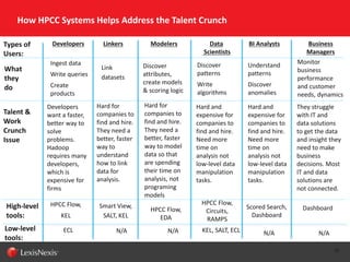 HPCC Systems - Open source, Big Data Processing & Analytics | PPTX
