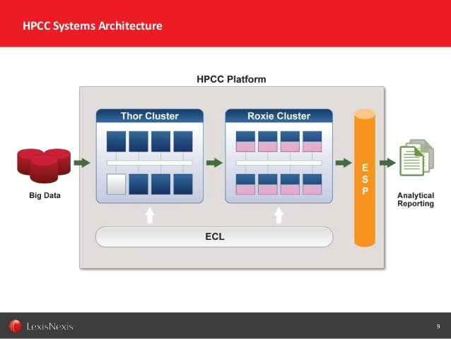 HPCC Systems