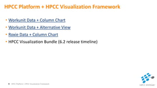 HPCC Platform + HPCC Visualization Framework
• Workunit Data + Column Chart
• Workunit Data + Alternative View
• Roxie Data + Column Chart
• HPCC Visualization Bundle (6.2 release timeline)
HPCC Platform + HPCC Visualization Framework9
 