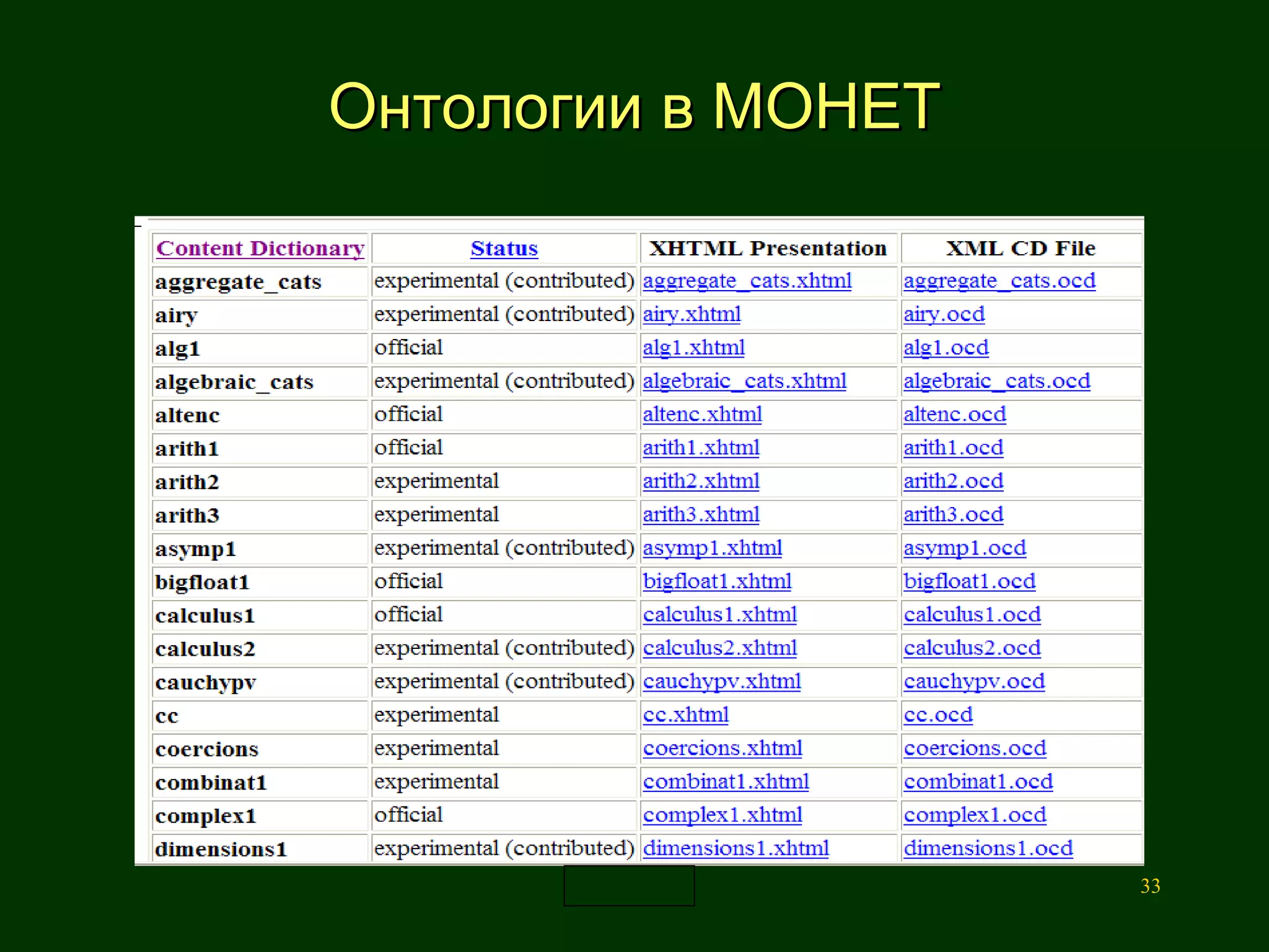 Онтологии в МОНЕТ 