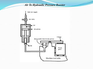 Air To Hydraulic Pressure Booster
 
